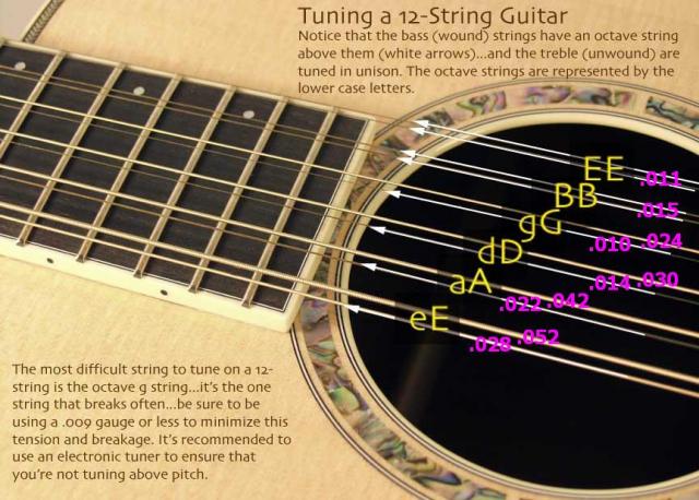 how to string a 12 string electric guitar