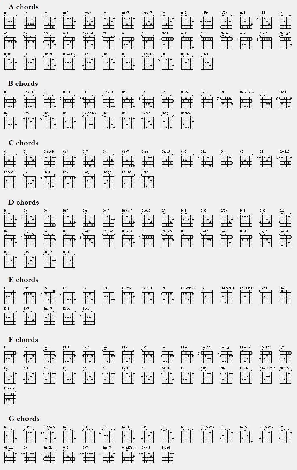 Guitar Chords Chart - Printable Guitar Chords Chart : Gear Vault