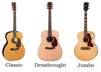 acoustic-guitars-body-styles