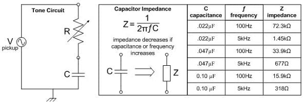 Potentiometers and Tone Capacitors