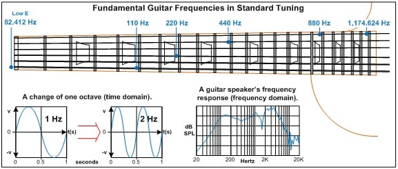 Electric Guitar Tone