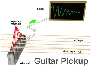 How electric guitar pickups work